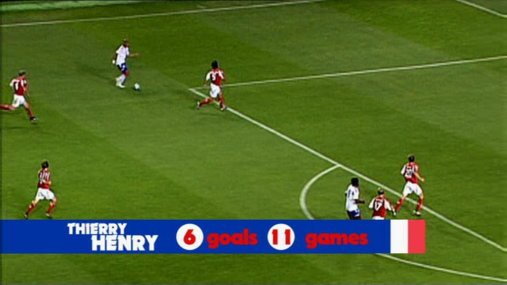 Thierry Henry